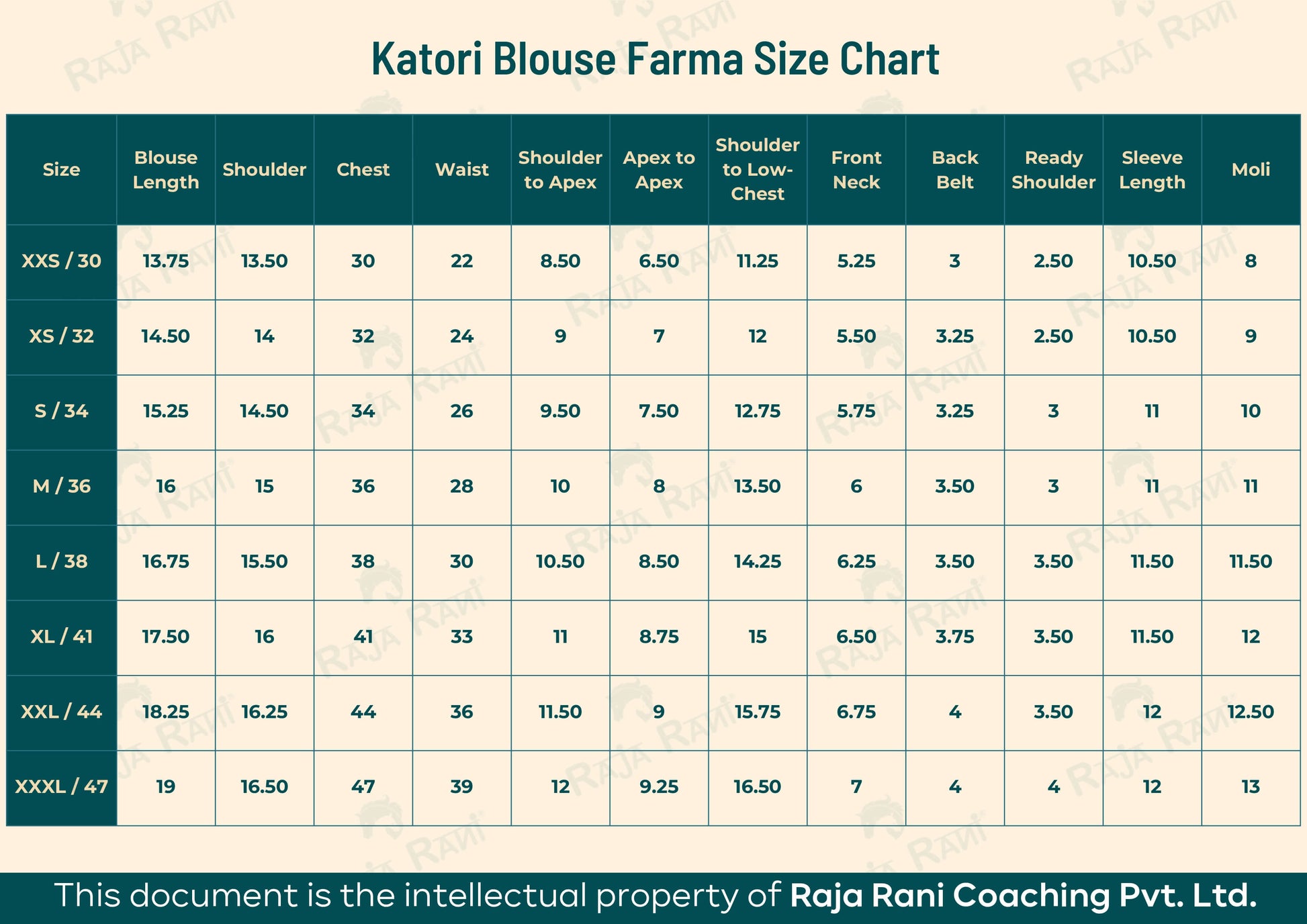 Katori Blouse - Both Side Deep Neck - Elbow Sleeve Farma